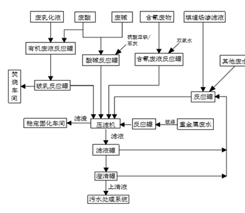 婁底市浩天環(huán)?？萍加邢薰?婁底危險(xiǎn)廢物經(jīng)營(yíng),環(huán)保技術(shù)開發(fā)及咨詢推廣,環(huán)境設(shè)施建設(shè),危險(xiǎn)廢物運(yùn)營(yíng)管理